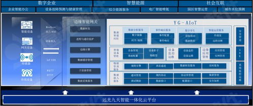 遠光軟件 打造低碳智慧園區(qū)，以創(chuàng)新能效數(shù)字化管理引領數(shù)字文化創(chuàng)意發(fā)展